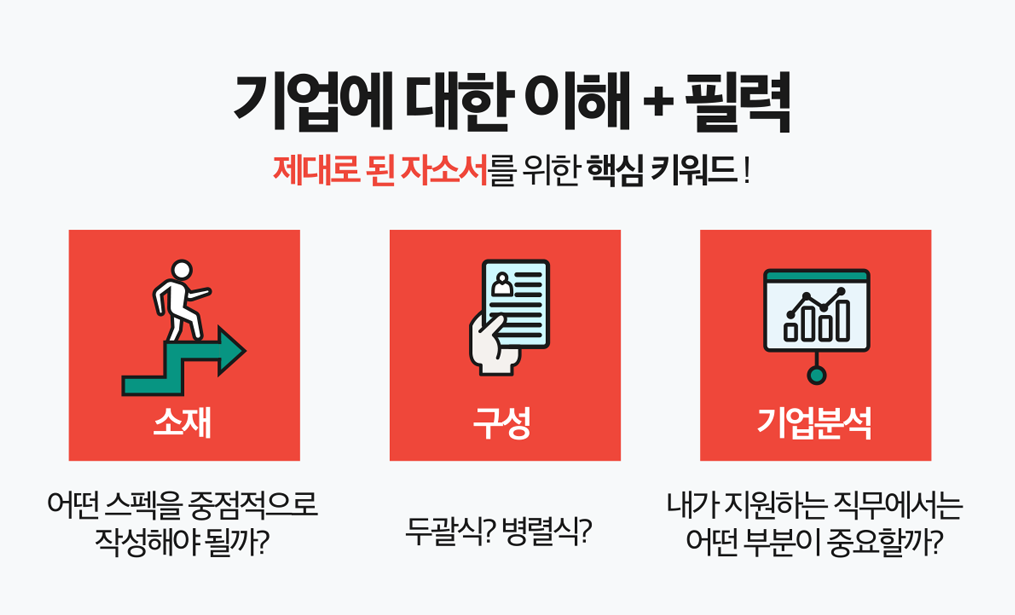 자소서자료 사람인 자기소개서 작성 첨삭대필 자소서첨삭대필 컨설팅 서비스 소개