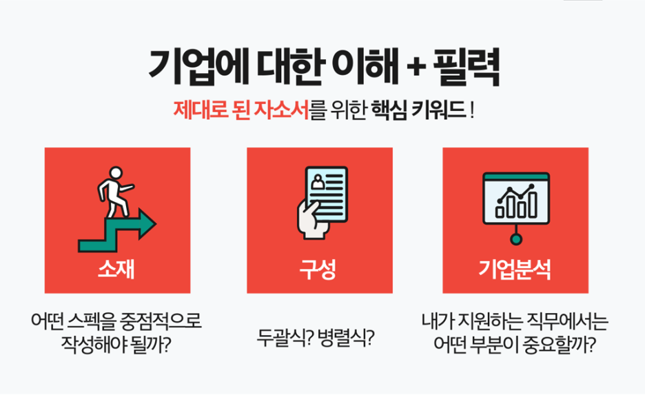 thumbnail 1766563248173 사람인 자기소개서 작성 첨삭대필 사람인 자기소개서 작성 첨삭대필